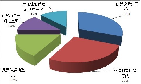 弹性预算的编制原理是什么_污水弹性添料是什么(2)