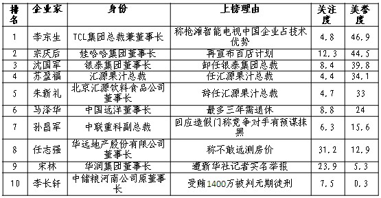 运行缺乏监管(7月15日-7月21日 第19期 人民网舆情监测室 房皓