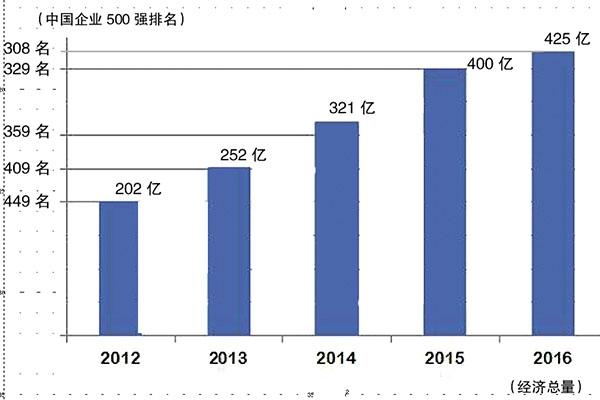 中国经济总量翻了多少番_2015中国年经济总量(3)