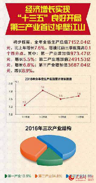 2017国内生产总值增长_甘肃省人均生产总值