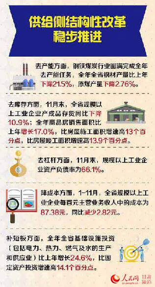 2017国内生产总值增长_甘肃省人均生产总值