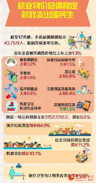 2017国内生产总值增长_甘肃省人均生产总值(2)