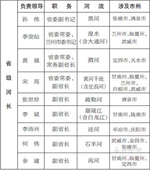 总河长:   林 铎 省委书记,省人大常委会主任   唐仁健 省委副书记