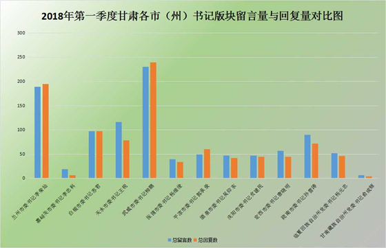 gdp增速_2018年甘肃各县gdp(3)