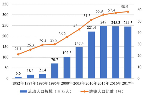 甘肃省流动人口平台_甘肃省流动人口对经济和社会发展的影响