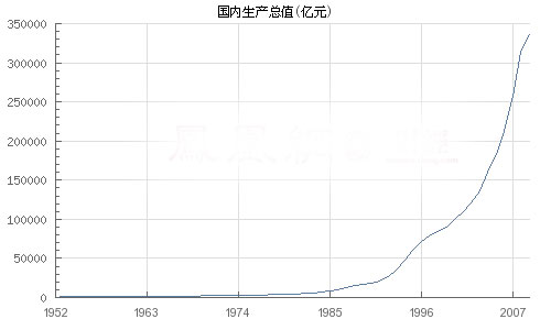 为什么gdp下降_美国gdp为什么那么高