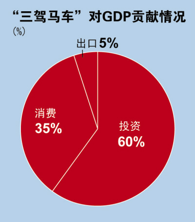 交行:中国经济不会“二次探底”