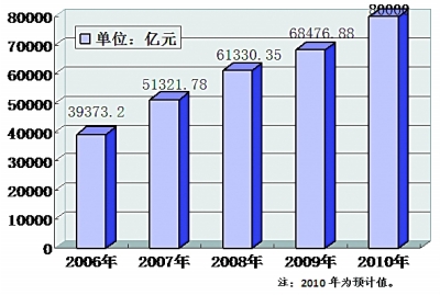 十一五gdp_忻州新闻网