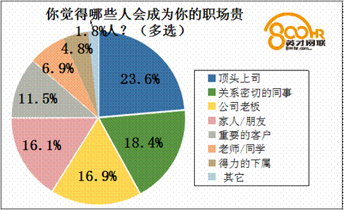 调查人口_广州2015全国1 人口抽样调查 家庭平均每户2.75人(2)